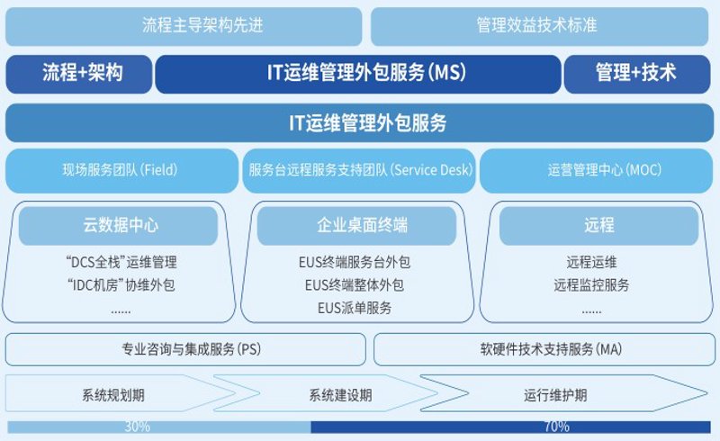 检验检疫服务究竟属于哪个行业？让我们一起来深入探讨一下。